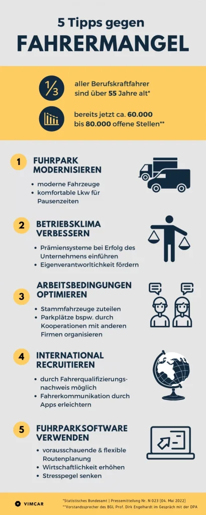 Fahrermangel-Infografik